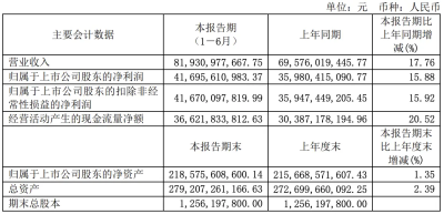 回購60億，注銷！1.6萬億茅台，穩了