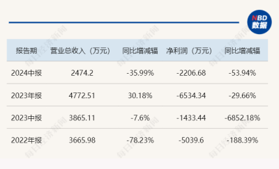 又有基金公司董事長、總經理同日離任，什么情況？