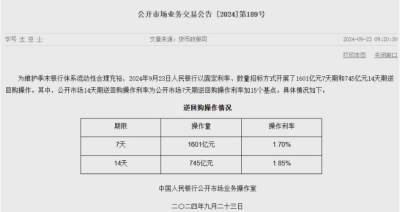 央行新操作：下調10個基點！什么信號？