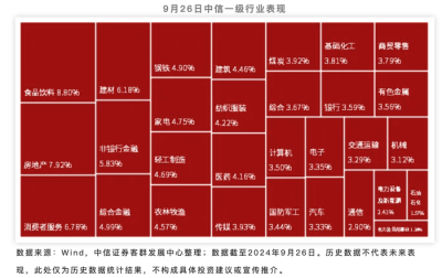 中信證券官微深夜發文標題僅一字“幹”：“是信心，也是心氣兒的回歸”