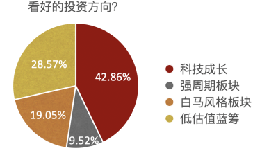 滬指周漲12.81%！持股還是持幣過節？最新私募調查結果出爐