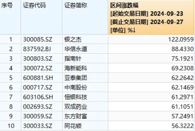 節前最後一個交易日，該不該“All in”牛市？