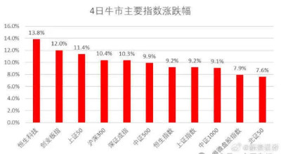 林園：A股漲到4500點才是牛市起點,現在是彎腰撿錢好時機!虧損90%基金經理換掉