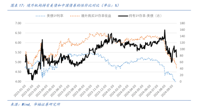 境外資本加倉境內債券力度調查：債券息差交易迅速回暖 海外基金調高人民幣債券配置等級