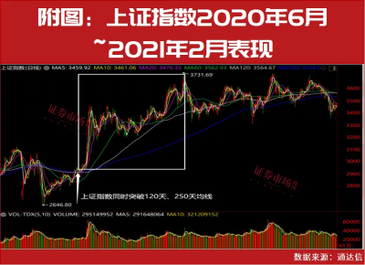 超級行情已啓動！技術牛市已經在路上！10月金股名單搶先曝光