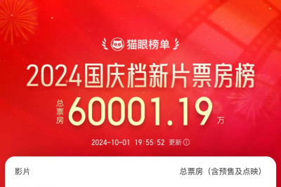 2024國慶檔新片總票房破6億！《志愿軍：存亡之战》暫列第一