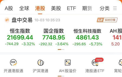 港股回調，恆生科技指數跌近6%，地產股跳水！什么情況？