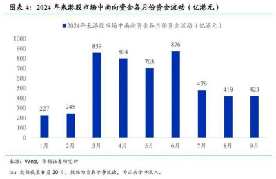 誰在买港股，买什么？