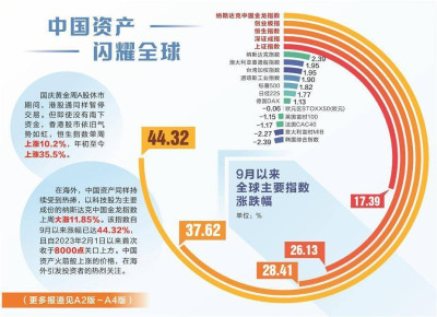 這個國慶假期活力滿滿“熱”點紛呈——旅遊旺起來，看房多起來，开戶忙起來