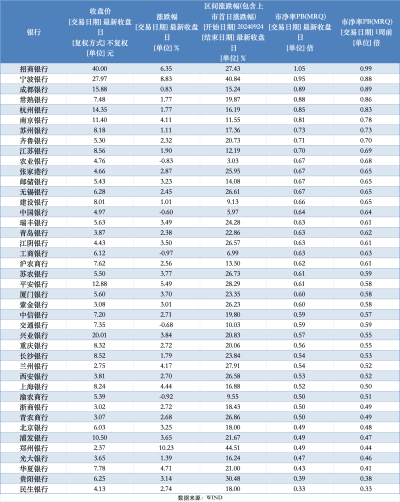 A股銀行股繼續大漲，信貸資金嚴禁違規流入股市要求沒有改變