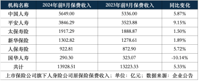 踏准“A 股行情” 新華保險前三季度淨利翻倍