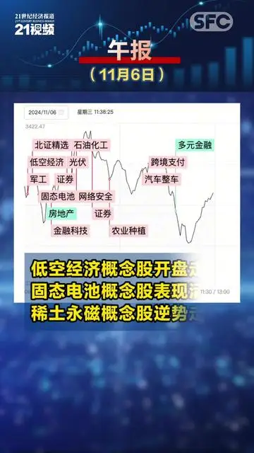 視頻｜午報：北證50指數漲超4%再創歷史新高 大金融股衝高回落