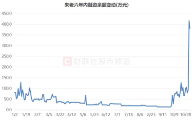 僅3個交易日！月內已有翻倍股出爐，“北證熱”持續發酵，近九成股已年线收漲