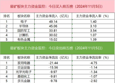 「數據看盤」機構、遊資搶籌金融股 三家量化席位聯手买入劍橋科技