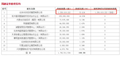 千億資產券商誕生中，西部證券38億收購國融65%股份，現金支付是亮點