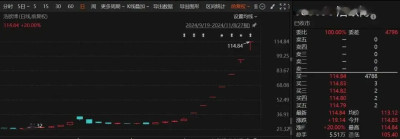 時隔兩個月！A股再現停牌核查，七連板“牛股”大漲近260%