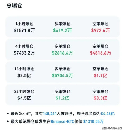 史上首次！比特幣突破80000美元