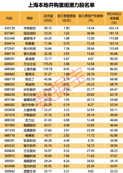 上海傳重磅，事關並購重組！創新藥龍頭突發，單季營收首破10億美元