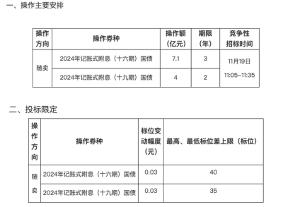 財政部決定开展國債做市支持操作