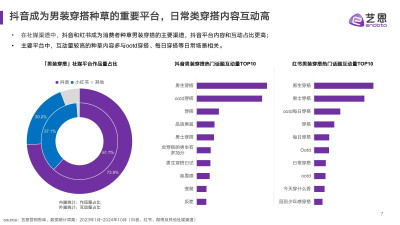 2024年男裝風格趨勢洞察報告