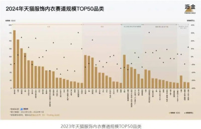 2025天貓品類新風向：哪些細分賽道將引領消費新潮流？