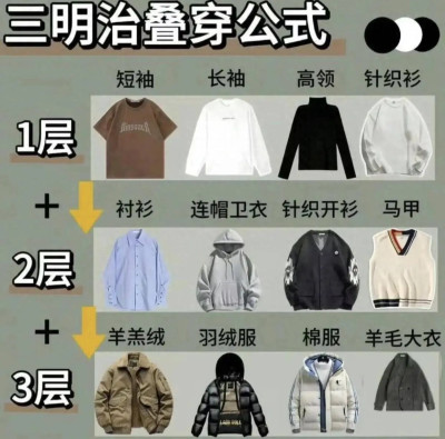 爲什么穿得厚也還冷?大家把握“三明治穿衣法”，穿得少也暖和！                
    三明治穿衣法的疊穿公式三明治穿衣法的保暖原理，簡單好記不同溫度該如何穿衣呢？記住這些溫度穿搭公式就可以了