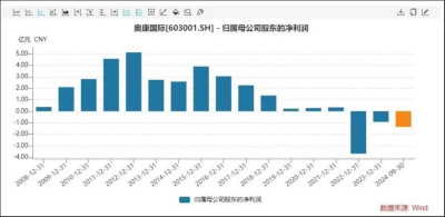 沒落“鞋王”跨界存儲芯片，奧康國際急需“救命稻草”