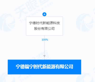 寧德時代，大動作！這家公司注冊資本由1000萬增至30億元，增幅高達29900%！啥情況？