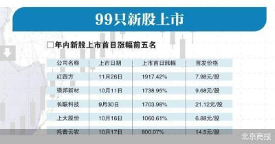 A股年終盤點：高過會率與低破發率