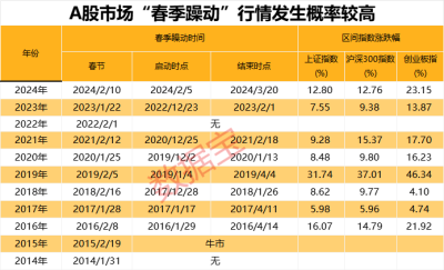 券商1月金股出爐