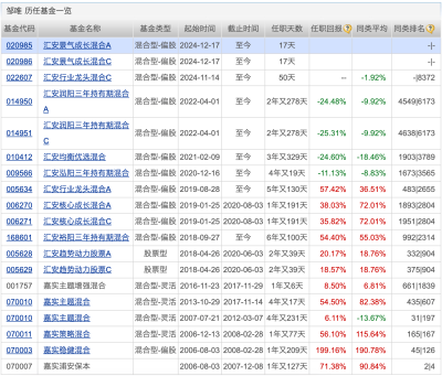 2025年首張罰單开出，事關基金銷售；幾十只基金調整基金經理