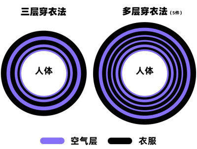 今天才知道，羽絨服“這樣穿”才暖和！很多人都穿錯了！