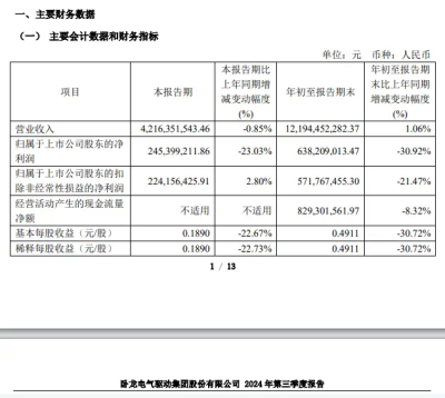 IPO剛終止！A股並購就來了