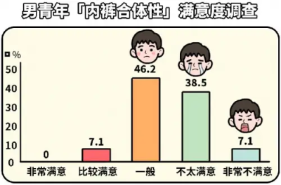 男士內褲什么牌子的好？五款頂流品牌測評匯總