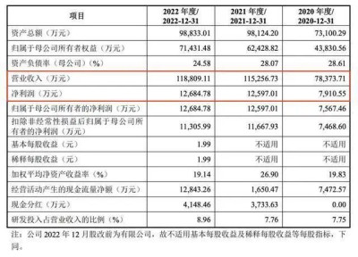 新年首家IPO撤單，發行人改制、控制權多次變動引起監管問詢