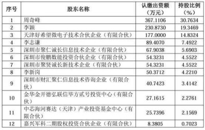 明起停牌！納睿雷達擬收購希格瑪100%股權 募集配套資金